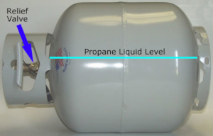 20# propane bottle on its side showing unsafe relief valve location