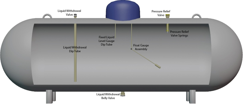 interior view of parts and fittings in a propane tank